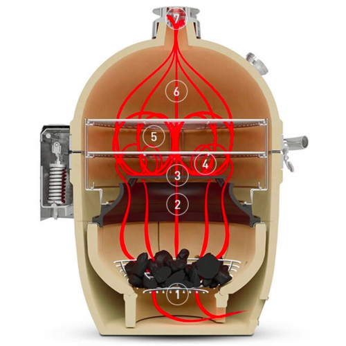 BARBECUE A CARBONE KAMADOJOE BIG JOE III SENZA CARRELLO